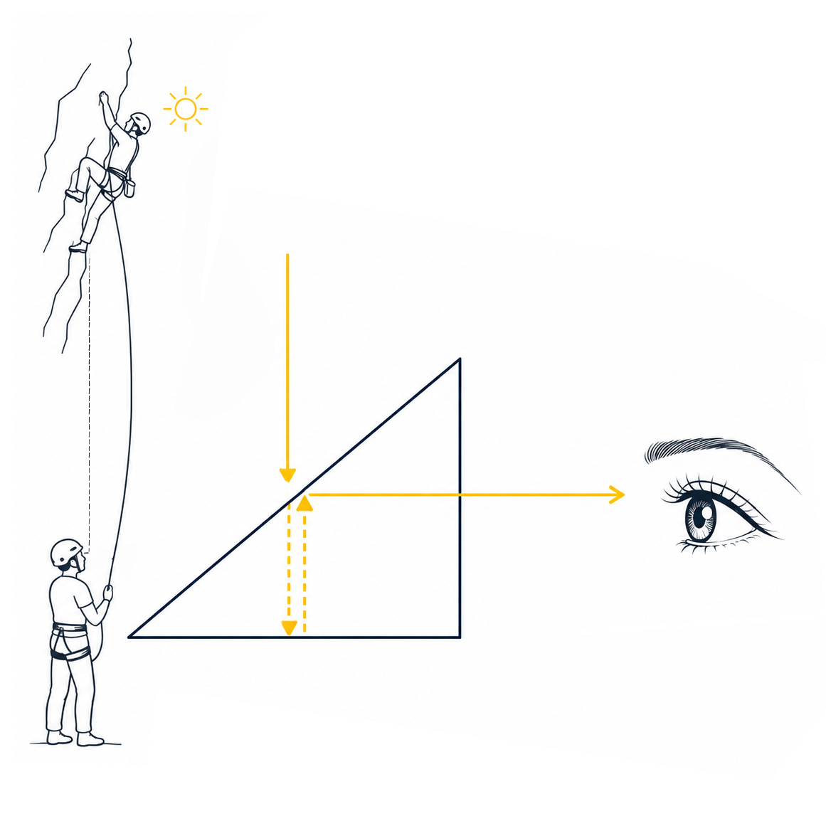 UPPRISM - Belay Glasses + Free Gifts